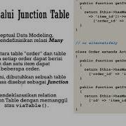 Yii Framework Working With Databases