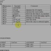 4 8086 Multiplication