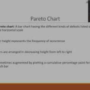 Graphically Summarizing Qualitative Data