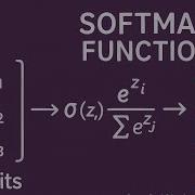 What Is Softmax AI S Probability Function