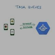 Task Queues Cron Jobs Developing Scalable Apps With Java