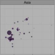 Animated Plot In R Using Gganimate Ggplot2 And Gapminder Package