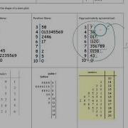 Dot Stem Plots