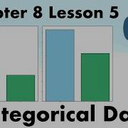 Categorical Correlation Full Course On Statistics For Data Science With Python