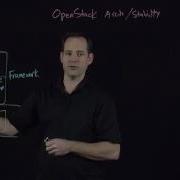 VMware Integrated OpenStack Architecture Components VSphere