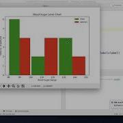 Matplotlib Tutorial For Beginners 6 Histograms In Matplotlib
