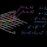 How To Come Up With The Distance Formula In 3 Dimensions