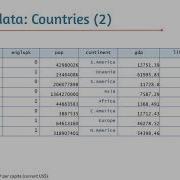 Data Formats And Variable Types In STATA
