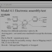 Simulation Class Part 7 Basic Arena Model