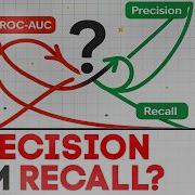 Метрики классификации в ML как интерпретировать ROC AUC Precision Recall и не запутаться