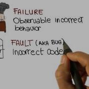 Failure Fault And Error Georgia Tech Software Development Process