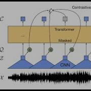 Wav2vec 2 0 Self Supervised Learning Of Speech Representations MLPaperReadingClubs