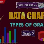 Data Charts Types Of Graphs Features Bar Graph Line Graph Pie Chart Math