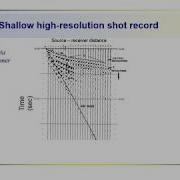 Geophysics Seismic Wave Types And Their Appearance In Shot Records