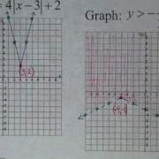 Quickly Graph Absolute Value Functions