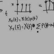 Signal Processing Tutorial Nyquist Sampling Theorem And Anti Aliasing Part 1