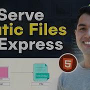 Serve HTML CSS JavaScript Files In Express Js Express Static Explained