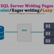 DAY 4 SQL Server Internals Clean Page Dirty Page Checkpoint Lazy Writer
