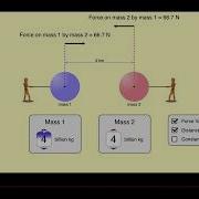Sci2 PhET Gravity Force Lab VIDEO