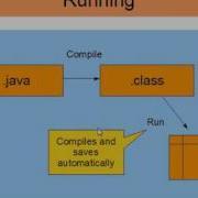 Oracle JDeveloper Compiling And Running