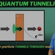 Quantum Tunneling Step By Step Derivation