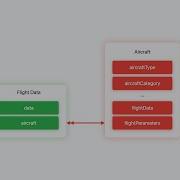 WWDC23 What S New In Core Data Apple