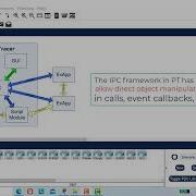 Packet Tracer Scripting Modules PT Architecture