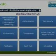 Building Multitenant SaaS Applications