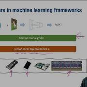 Lecture 11 Hardware Acceleration