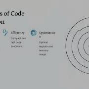 Code Generation In Compiler Design Explained Final Phase Of Compilation