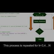 Using A For Loop To Write A Statement N Times In MATLAB