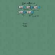 Singly Linked List Part 2