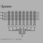Programmable Array Logic
