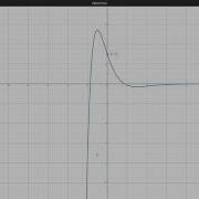 How To Use Desmos For Derivatives
