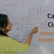 Caesar Cipher Cryptography Encryption And Decryption With Example Ask Concept Builder