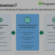 Advanced Traffic Security Analysis In WhatsUp Gold With Progress Flowmon