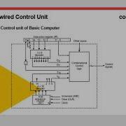 Hardwired Vs Microprogrammed Control Unit