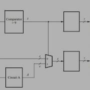 Verilog FPGA Tutorial 4 Binary To Decimal Conversion BCD Adder