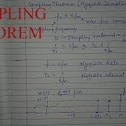 Sampling Theorem GATE ECE