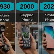 Evolution Of Phones From 1861 To 2250