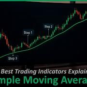Mastering The Simple Moving Average Step By Step 2025 TradingView Tutorial
