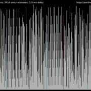 Radix Sort LSD Sorting Algorithm