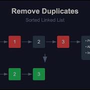 LeetCode 83 Remove Duplicates From Sorted List Full Explanation Python Code Walkthrough