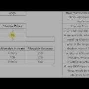 Resource Allocation With Objective Function Value