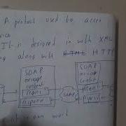 4 16 Simple Object Access Protocol In Distributed Web Based System