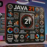 Spring Tips Data Oriented Programming In Java 21