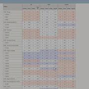 Gap Analysis Across Subjects