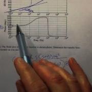 Bode System ID Example