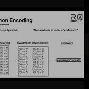 Reed Solomon Encoding Intuitive Simplified