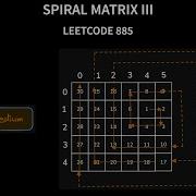Spiral Matrix III Leetcode 885 Java